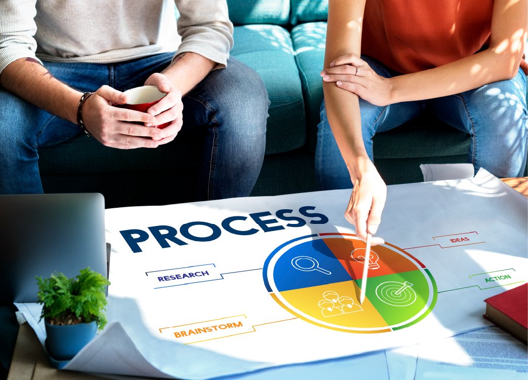 1_Operational Excellence PMO